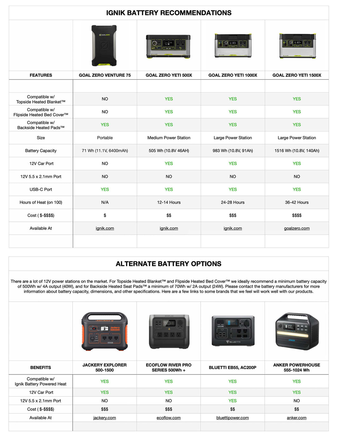 Ignik Battery Recommendations