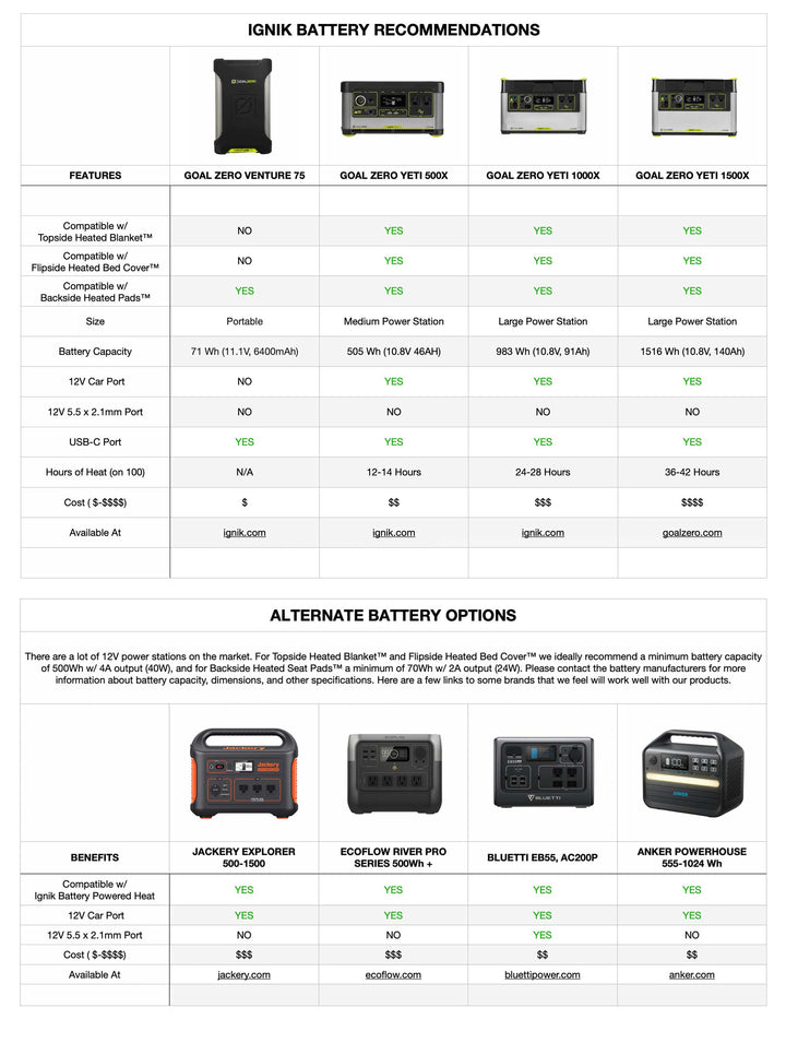 Ignik Battery Recommendations