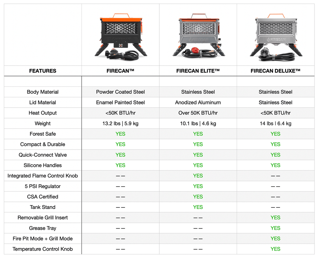 FireCan Comparison Chart