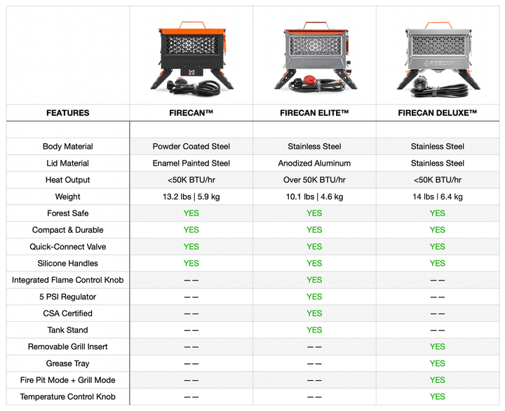 FireCan Comparison Chart