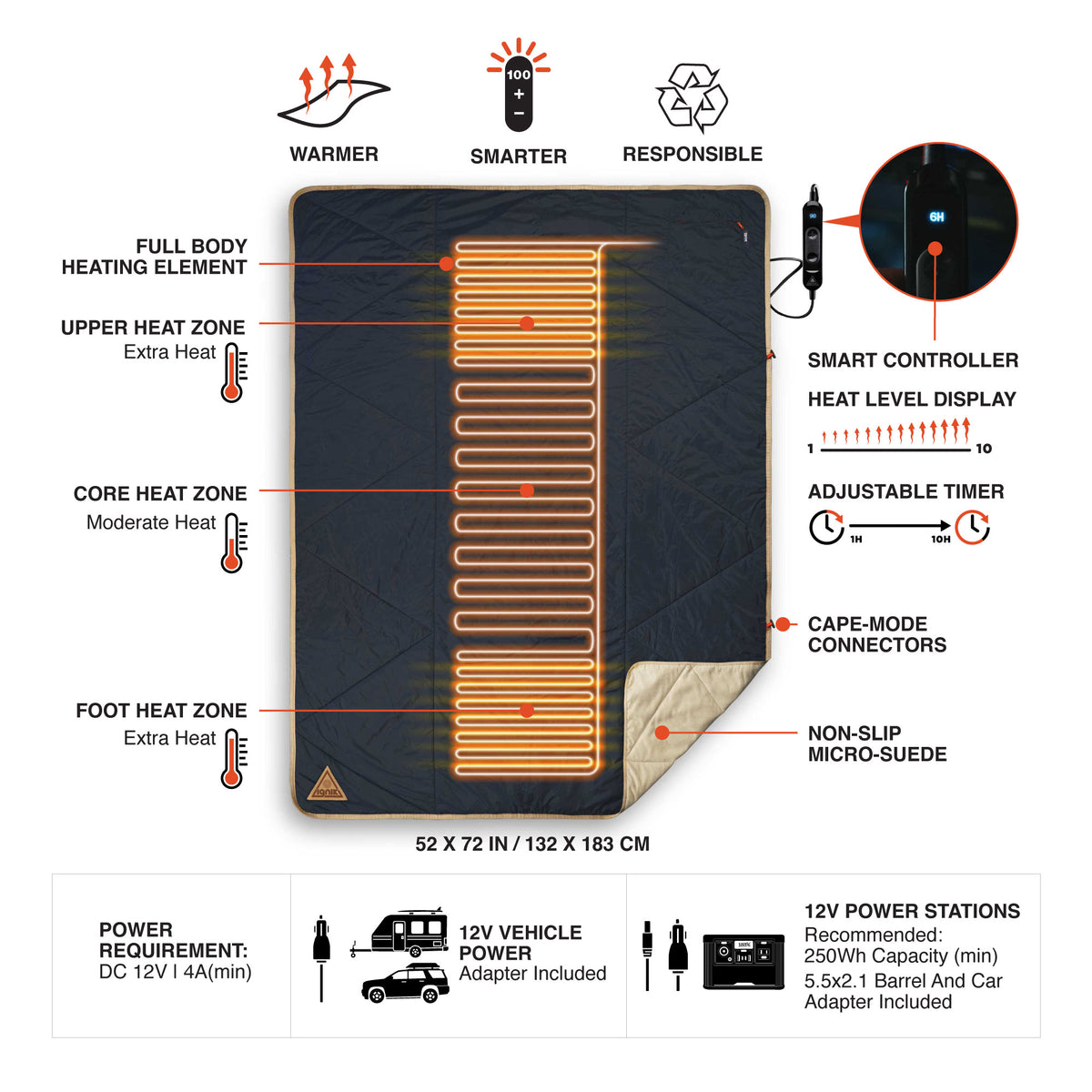 Topside Heated Blanket – Ignik Outdoors