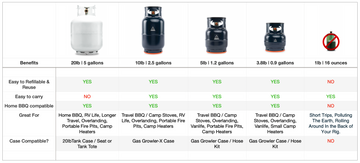 Gas Growler 5.0 Deluxe – Ignik Outdoors